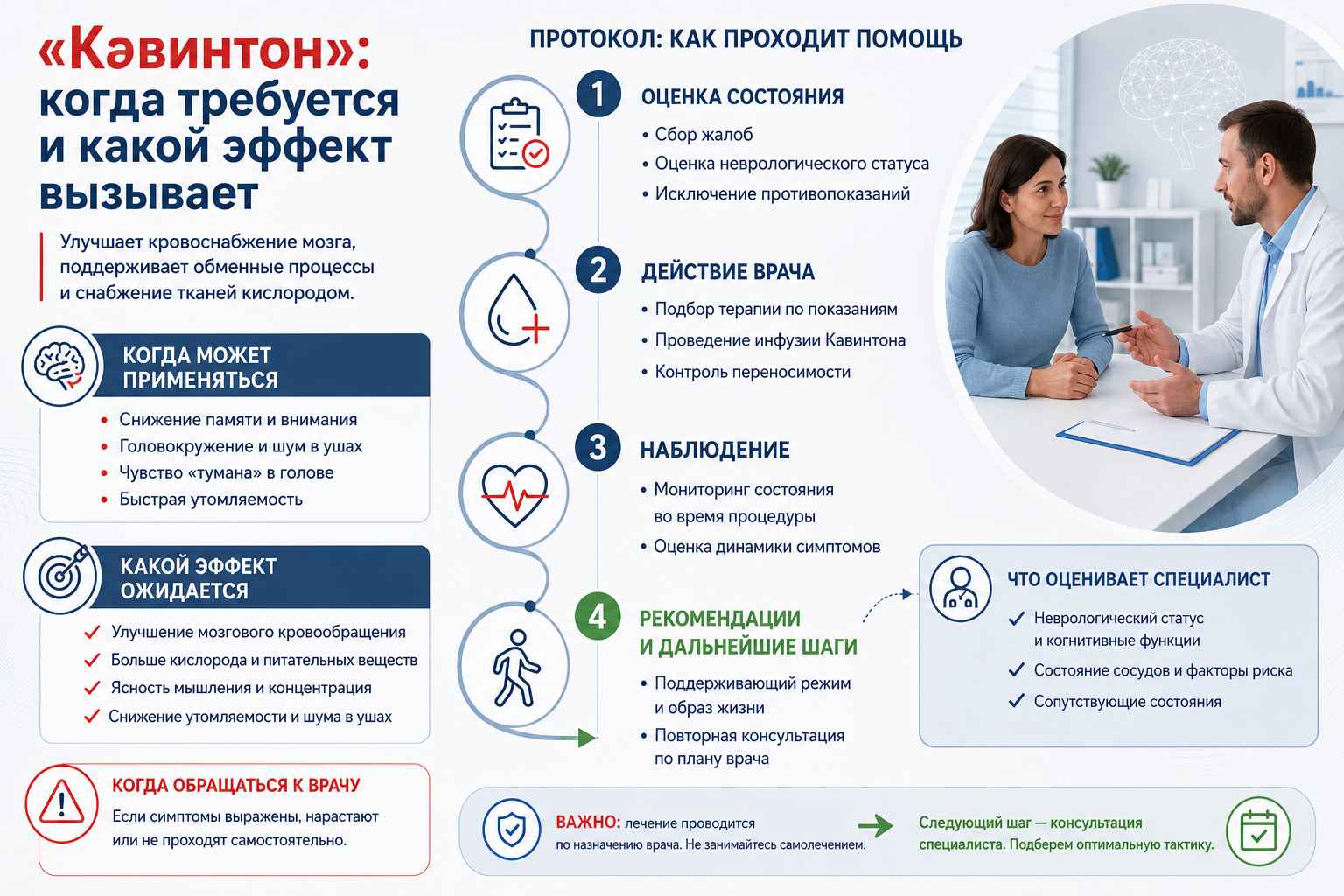 Инфографика объясняет какой эффект оказывает капельница Кавинтон